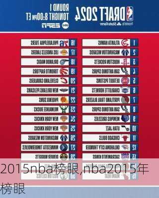 2015nba榜眼,nba2015年榜眼