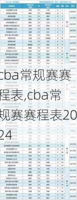 cba常规赛赛程表,cba常规赛赛程表2024