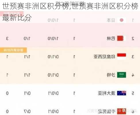 世预赛非洲区积分榜,世预赛非洲区积分榜最新比分