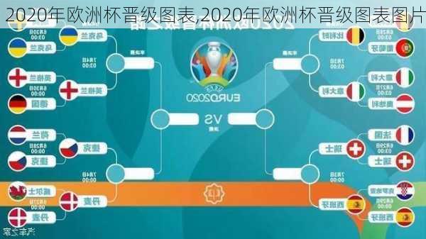 2020年欧洲杯晋级图表,2020年欧洲杯晋级图表图片