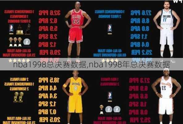 nba1998总决赛数据,nba1998年总决赛数据