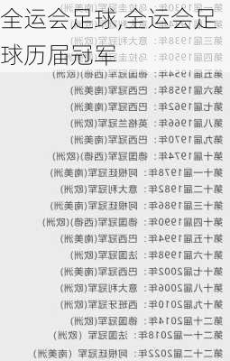 全运会足球,全运会足球历届冠军