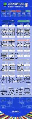 欧洲杯赛程表及结果,2021年欧洲杯赛程表及结果