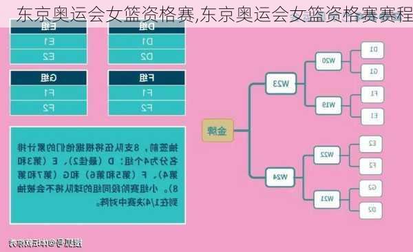 东京奥运会女篮资格赛,东京奥运会女篮资格赛赛程