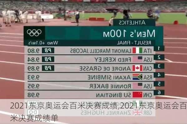 2021东京奥运会百米决赛成绩,2021东京奥运会百米决赛成绩单