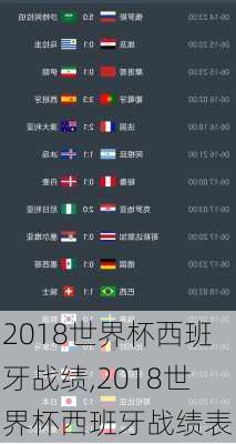 2018世界杯西班牙战绩,2018世界杯西班牙战绩表