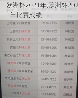 欧洲杯2021年,欧洲杯2021年比赛成绩