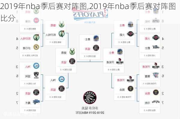 2019年nba季后赛对阵图,2019年nba季后赛对阵图比分