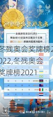 冬残奥会奖牌榜2022,冬残奥会奖牌榜2021