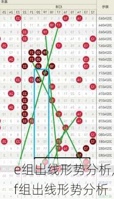 e组出线形势分析,f组出线形势分析