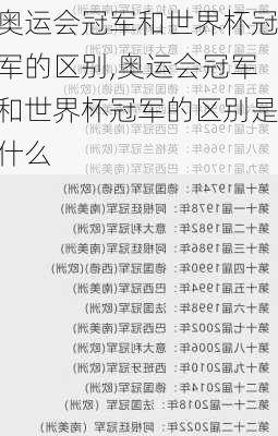 奥运会冠军和世界杯冠军的区别,奥运会冠军和世界杯冠军的区别是什么