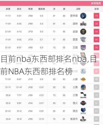 目前nba东西部排名nba,目前NBA东西部排名榜