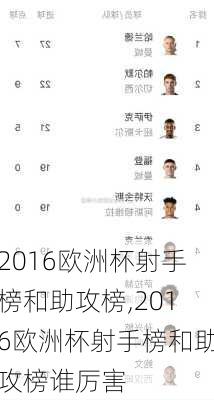 2016欧洲杯射手榜和助攻榜,2016欧洲杯射手榜和助攻榜谁厉害