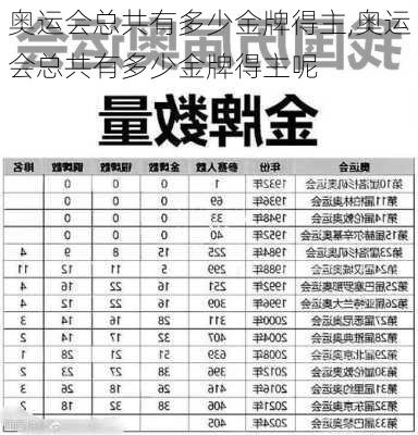 奥运会总共有多少金牌得主,奥运会总共有多少金牌得主呢