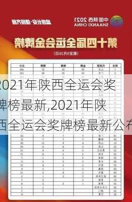 2021年陕西全运会奖牌榜最新,2021年陕西全运会奖牌榜最新公布