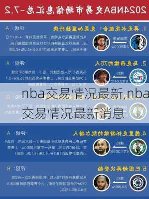 nba交易情况最新,nba交易情况最新消息