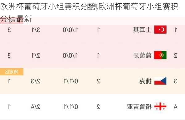 欧洲杯葡萄牙小组赛积分榜,欧洲杯葡萄牙小组赛积分榜最新