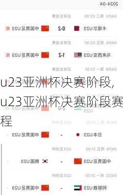 u23亚洲杯决赛阶段,u23亚洲杯决赛阶段赛程