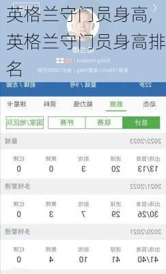 英格兰守门员身高,英格兰守门员身高排名