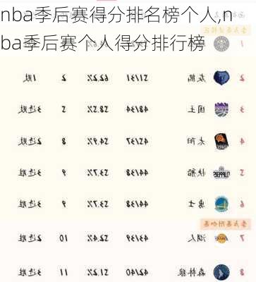 nba季后赛得分排名榜个人,nba季后赛个人得分排行榜