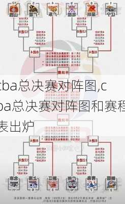 cba总决赛对阵图,cba总决赛对阵图和赛程表出炉