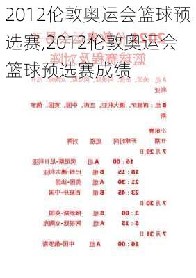 2012伦敦奥运会篮球预选赛,2012伦敦奥运会篮球预选赛成绩