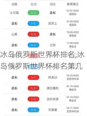 冰岛俄罗斯世界杯排名,冰岛俄罗斯世界杯排名第几