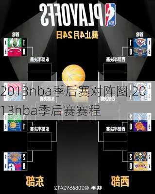 2013nba季后赛对阵图,2013nba季后赛赛程