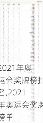 2021年奥运会奖牌榜排名,2021年奥运会奖牌榜单