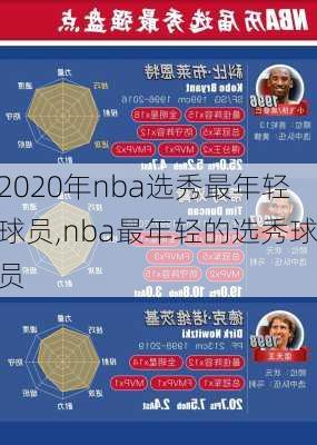 2020年nba选秀最年轻球员,nba最年轻的选秀球员