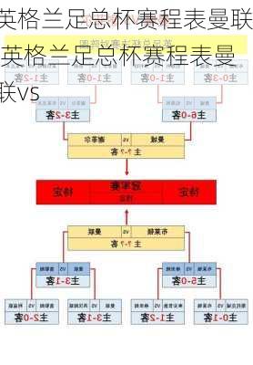 英格兰足总杯赛程表曼联,英格兰足总杯赛程表曼联vs