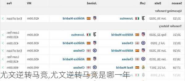 尤文逆转马竞,尤文逆转马竞是哪一年