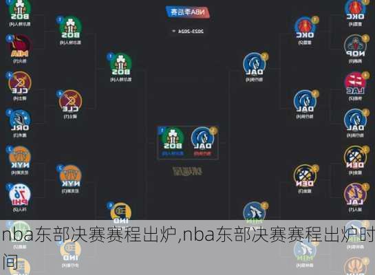 nba东部决赛赛程出炉,nba东部决赛赛程出炉时间