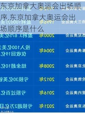 东京加拿大奥运会出场顺序,东京加拿大奥运会出场顺序是什么