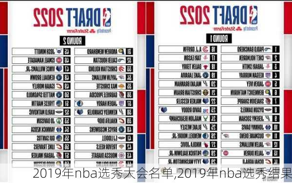 2019年nba选秀大会名单,2019年nba选秀结果