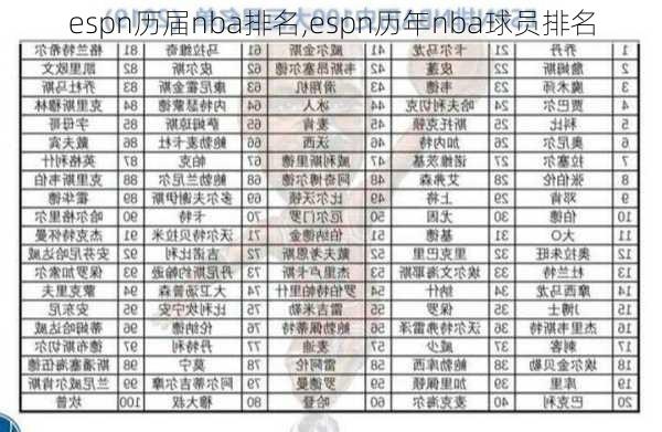 espn历届nba排名,espn历年nba球员排名