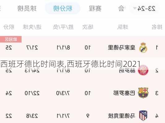 西班牙德比时间表,西班牙德比时间2021