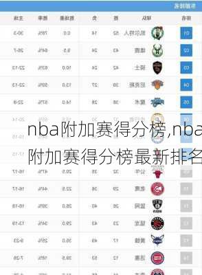 nba附加赛得分榜,nba附加赛得分榜最新排名