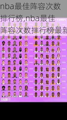 nba最佳阵容次数排行榜,nba最佳阵容次数排行榜最新