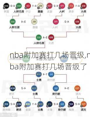 nba附加赛打几场晋级,nba附加赛打几场晋级了