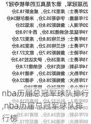 nba历届总冠军球队排行,nba历届总冠军球队排行榜