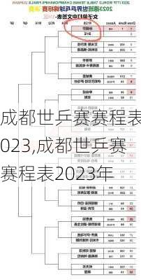 成都世乒赛赛程表2023,成都世乒赛赛程表2023年