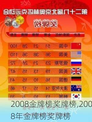 2008金牌榜奖牌榜,2008年金牌榜奖牌榜