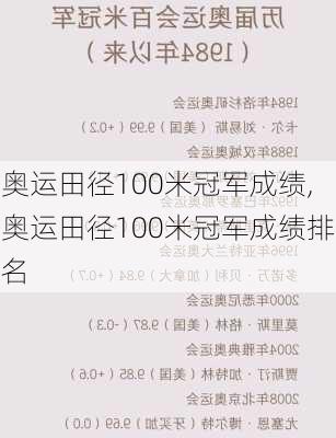 奥运田径100米冠军成绩,奥运田径100米冠军成绩排名