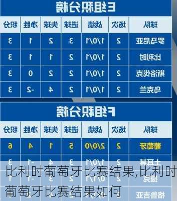 比利时葡萄牙比赛结果,比利时葡萄牙比赛结果如何