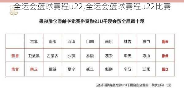 全运会篮球赛程u22,全运会篮球赛程u22比赛