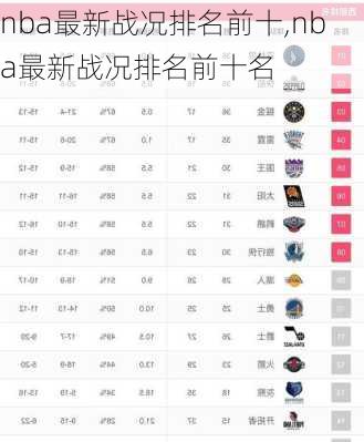 nba最新战况排名前十,nba最新战况排名前十名