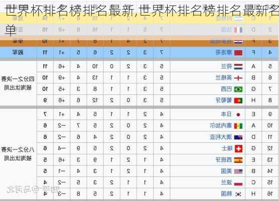 世界杯排名榜排名最新,世界杯排名榜排名最新名单