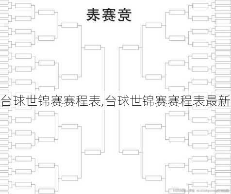 台球世锦赛赛程表,台球世锦赛赛程表最新