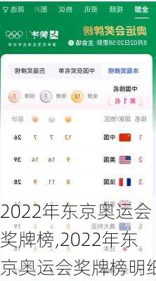 2022年东京奥运会奖牌榜,2022年东京奥运会奖牌榜明细